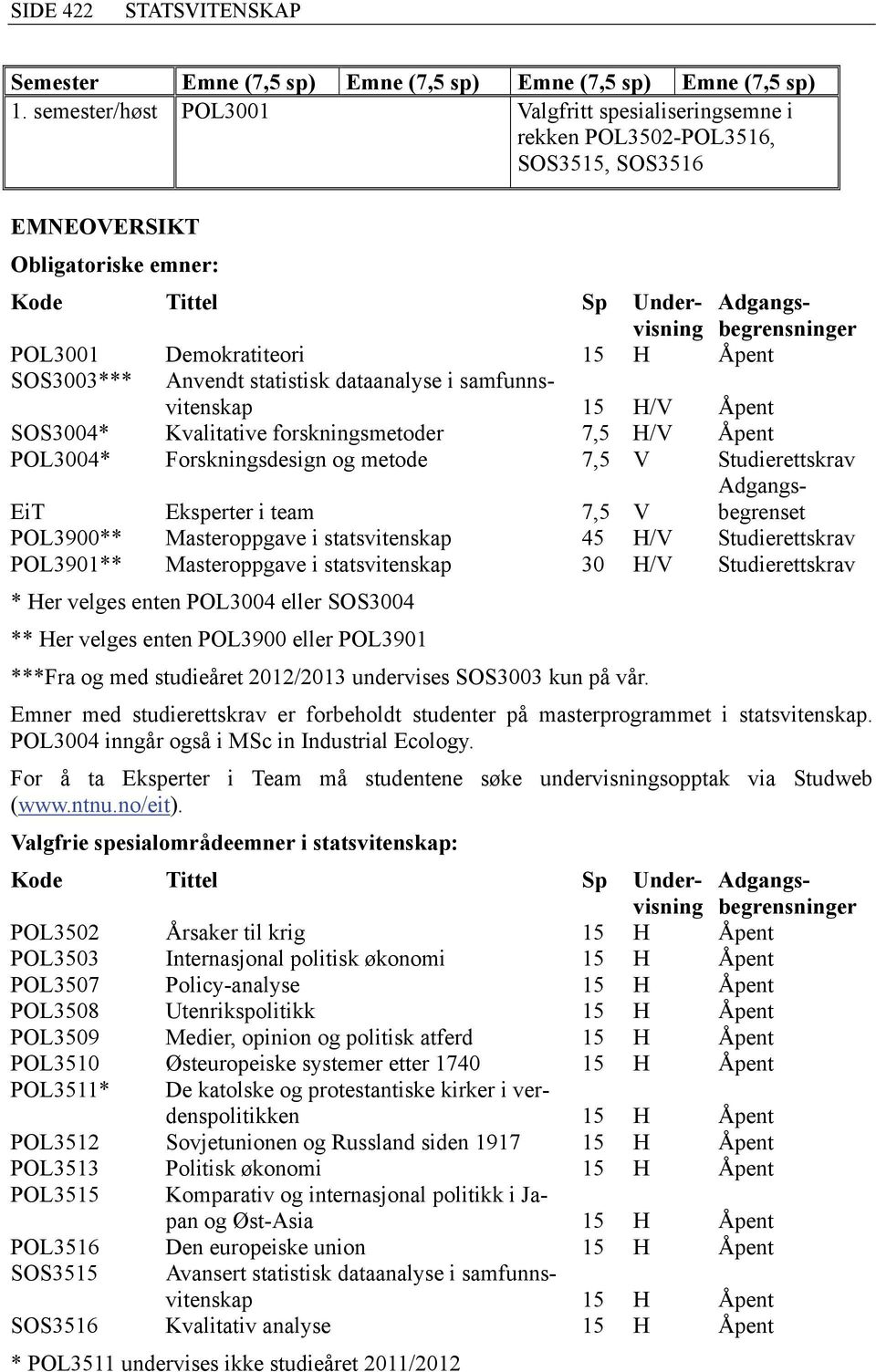 Demokratiteori 15 H Åpent SOS3003*** Anvendt statistisk dataanalyse i samfunnsvitenskap 15 H/V Åpent SOS3004* Kvalitative forskningsmetoder 7,5 H/V Åpent POL3004* Forskningsdesign og metode 7,5 V