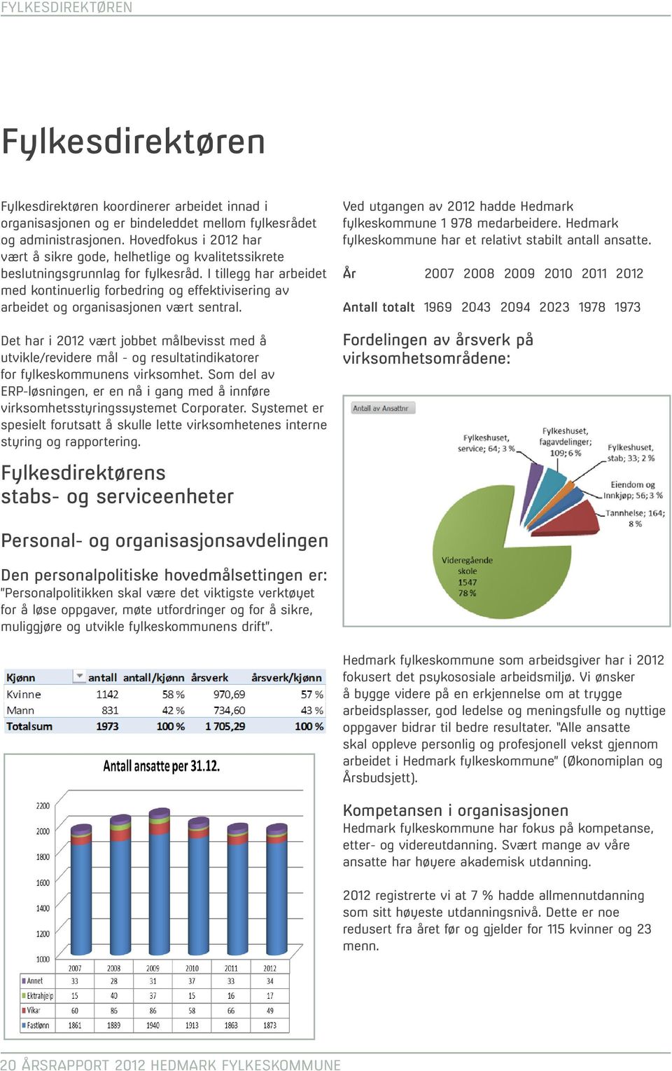 I tillegg har arbeidet med kontinuerlig forbedring og effektivisering av arbeidet og organisasjonen vært sentral.