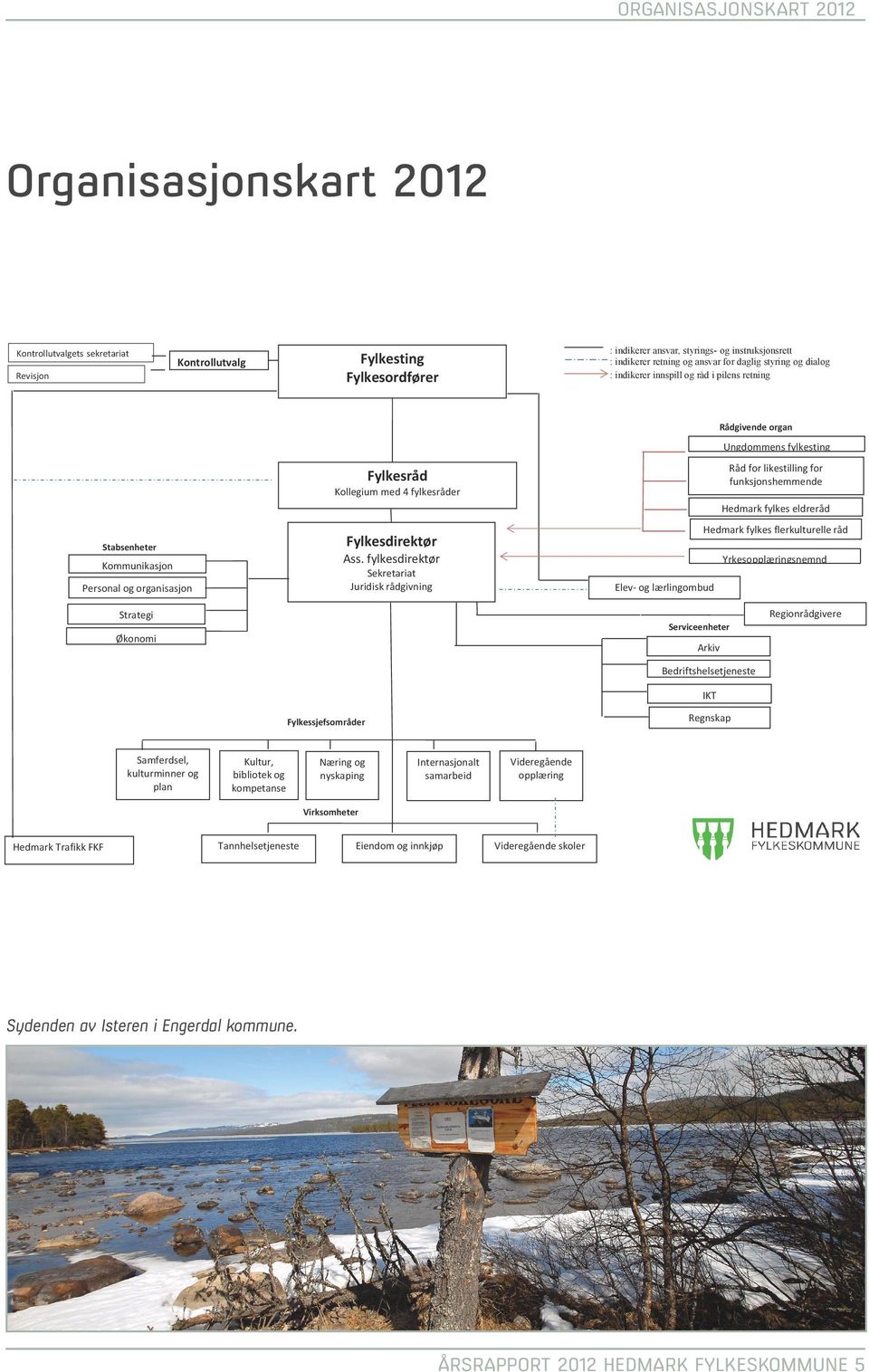 Fylkesråd Kollegium med 4 fylkesråder Fylkesdirektør Ass.