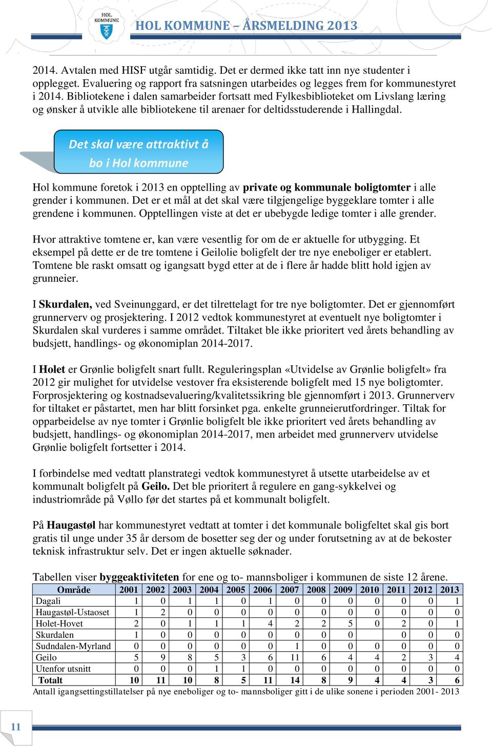 Det skal være attraktivt å bo i Hol kommune Hol kommune foretok i 2013 en opptelling av private og kommunale boligtomter i alle grender i kommunen.