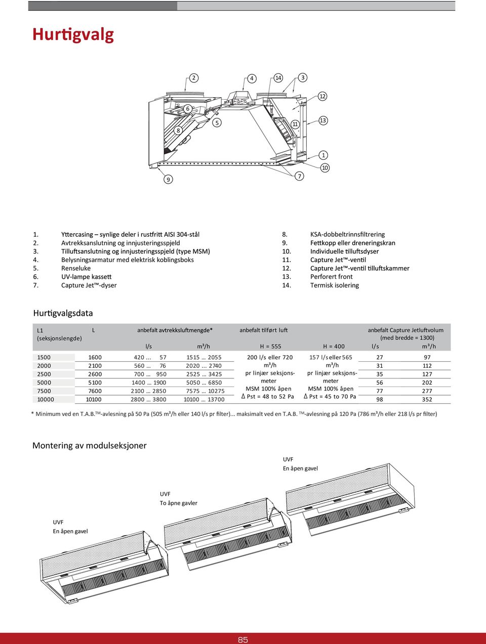 r. Termisk isolering. Capture Jet -dyser. KSA-dobbeltrinnsfiltrering 3. Perforert front.