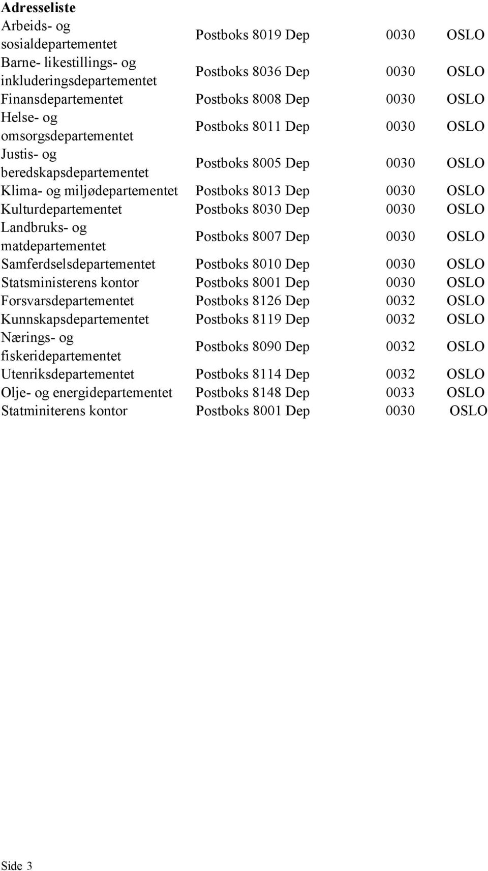 Postboks 8030 Dep 0030 OSLO Landbruks- og matdepartementet Postboks 8007 Dep 0030 OSLO Samferdselsdepartementet Postboks 8010 Dep 0030 OSLO Statsministerens kontor Postboks 8001 Dep 0030 OSLO