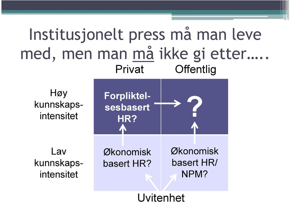 . Privat Offentlig Høy kunnskaps- intensitet