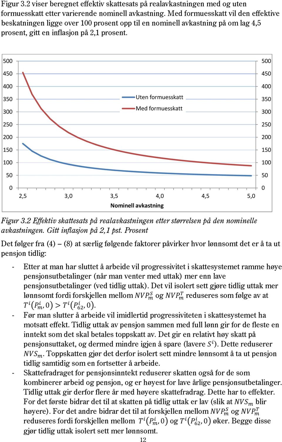 500 450 400 350 300 250 200 150 100 50 0 Uten formuesskatt Med formuesskatt 2,5 3,0 3,5 4,0 4,5 5,0 Nominell avkastning 500 450 400 350 300 250 200 150 100 50 0 Figur 3.