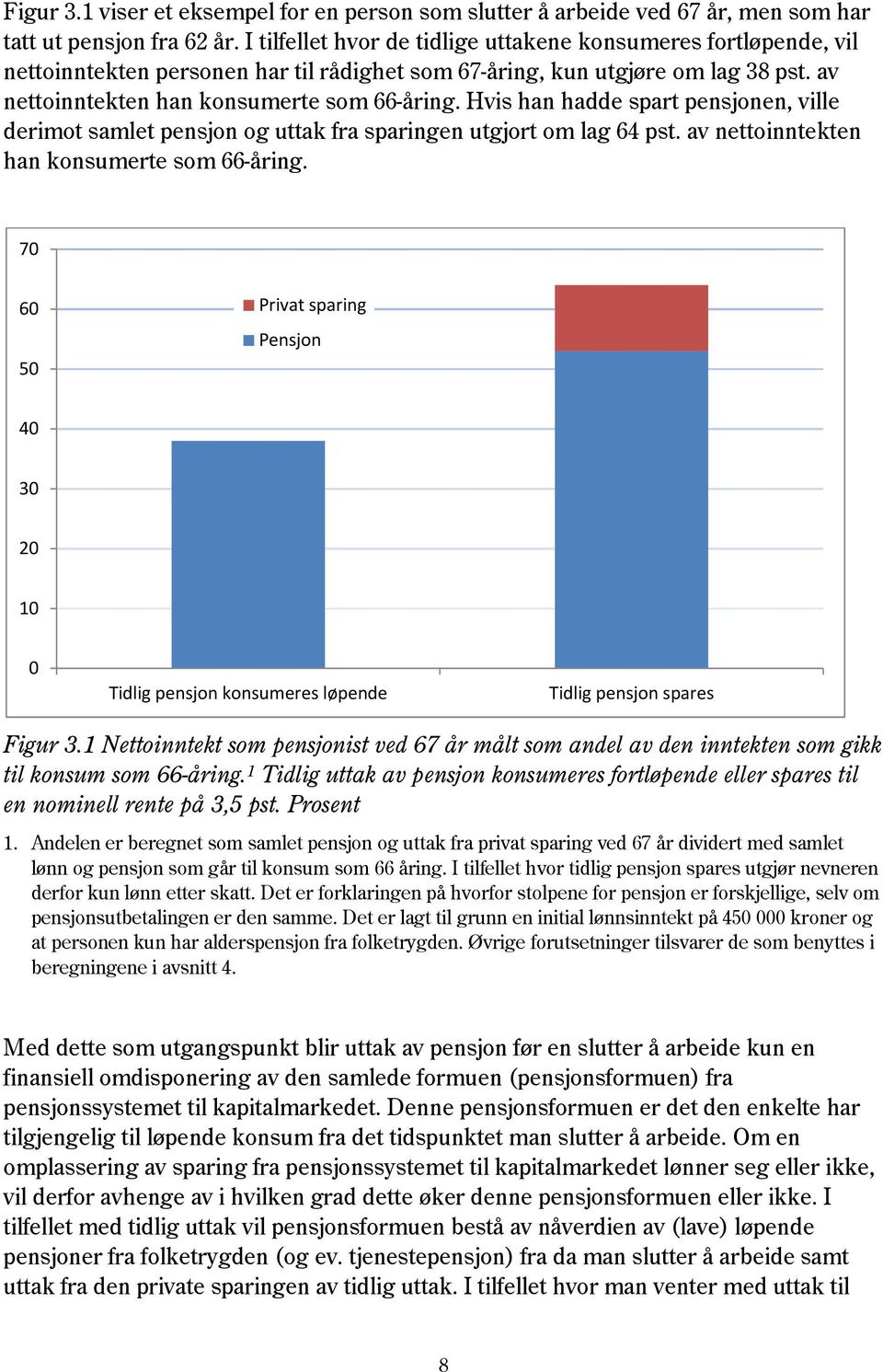 Hvis han hadde spart pensjonen, ville derimot samlet pensjon og uttak fra sparingen utgjort om lag 64 pst. av nettoinntekten han konsumerte som 66-åring.