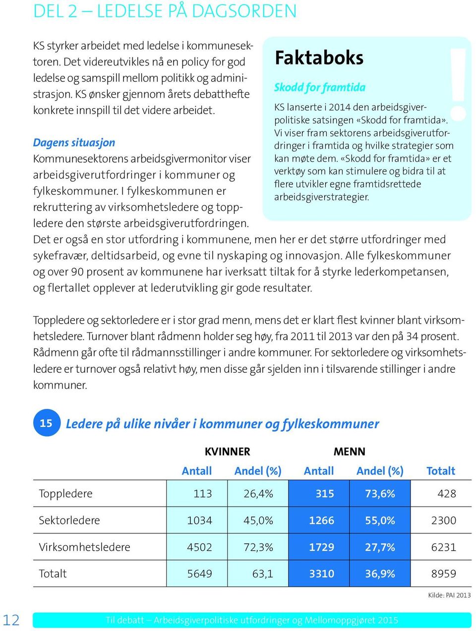 I fylkeskommunen er rekruttering av virksomhetsledere og toppledere den største arbeidsgiverutfordringen. Faktaboks!