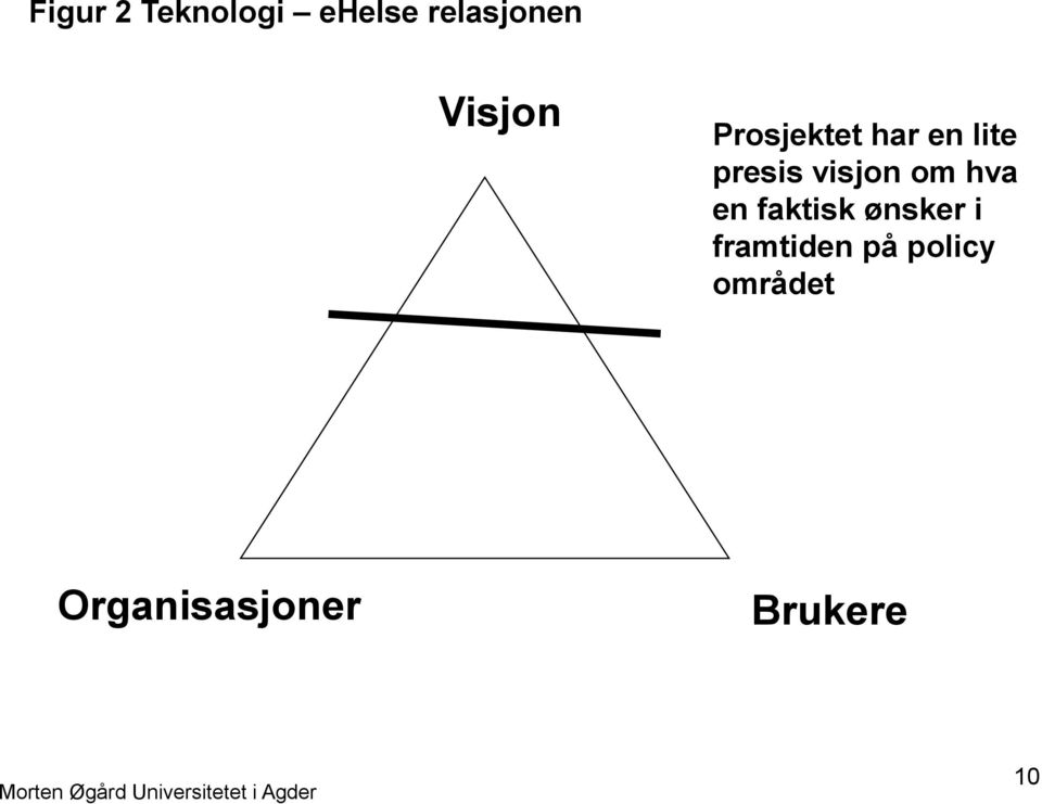 faktisk ønsker i framtiden på policy området