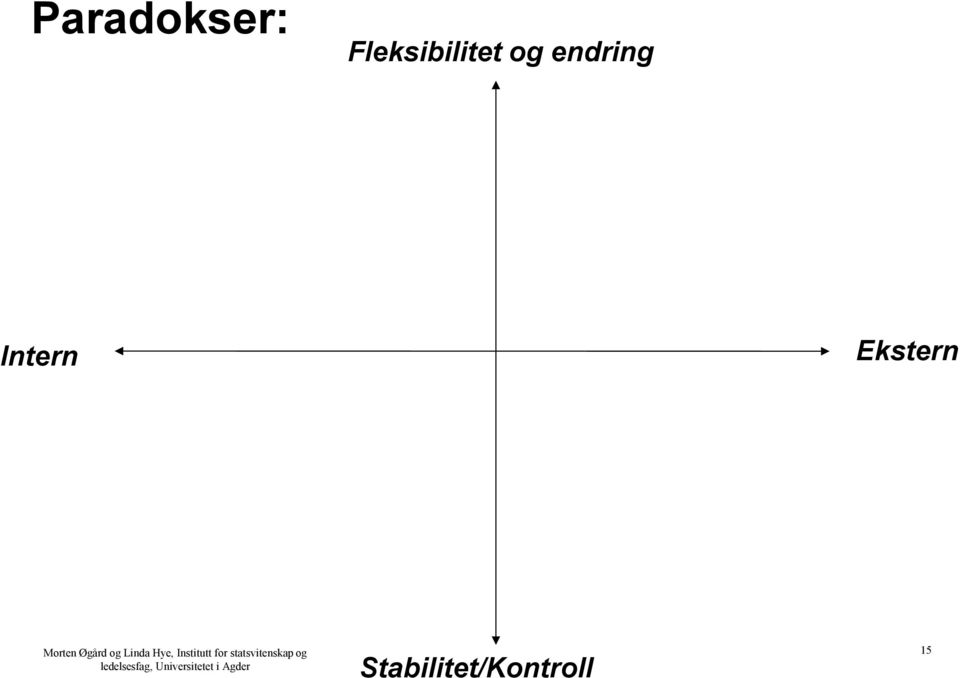 Institutt for statsvitenskap og