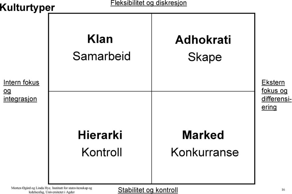 Kontroll Marked Konkurranse Morten Øgård og Linda Hye, Institutt for