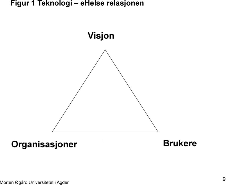 Organisasjoner Brukere