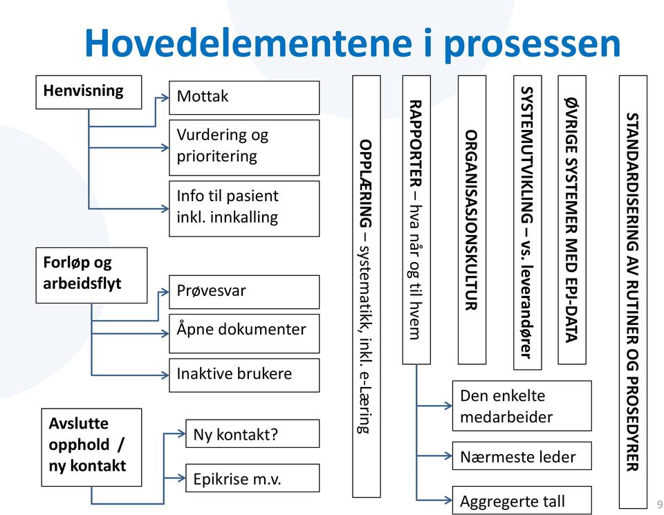 e-læring RAPPORTER hva når og til hvem ORGANISASJONSKULTUR SYSTEMUTVIKLING vs.