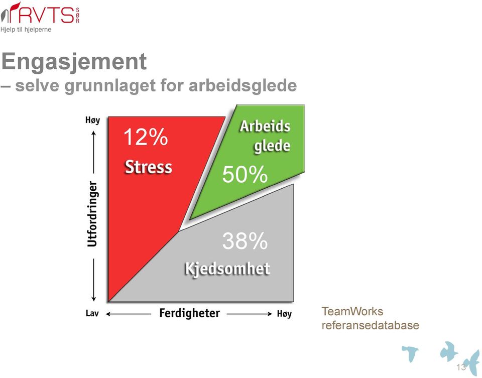 arbeidsglede 12% 50%