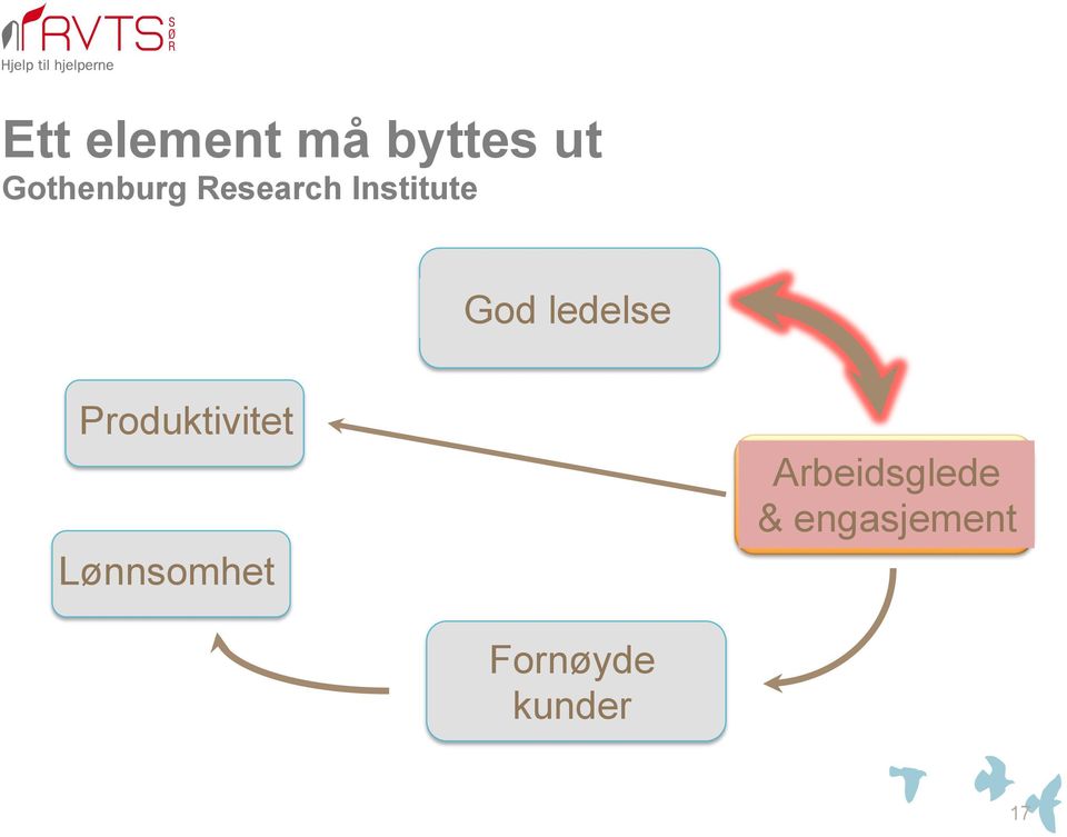 ledelse Produktivitet Arbeidsglede