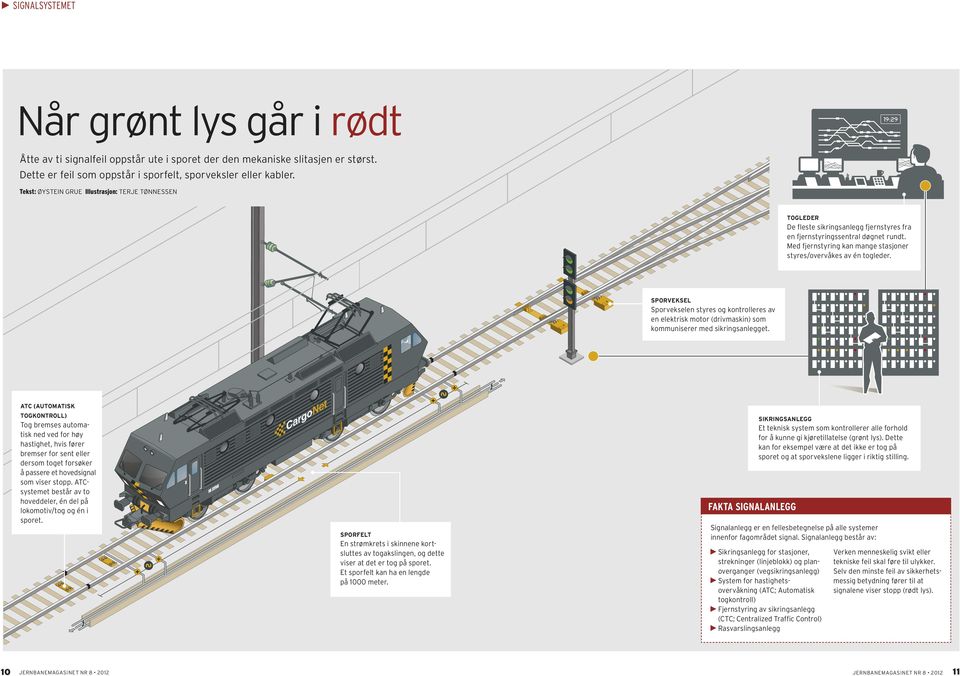 med fjernstyring kan mange stasjoner styres/overvåkes av én togleder. SPOrVEKSEL sporvekselen styres og kontrolleres av en elektrisk motor (drivmaskin) som kommuniserer med sikringsanlegget.