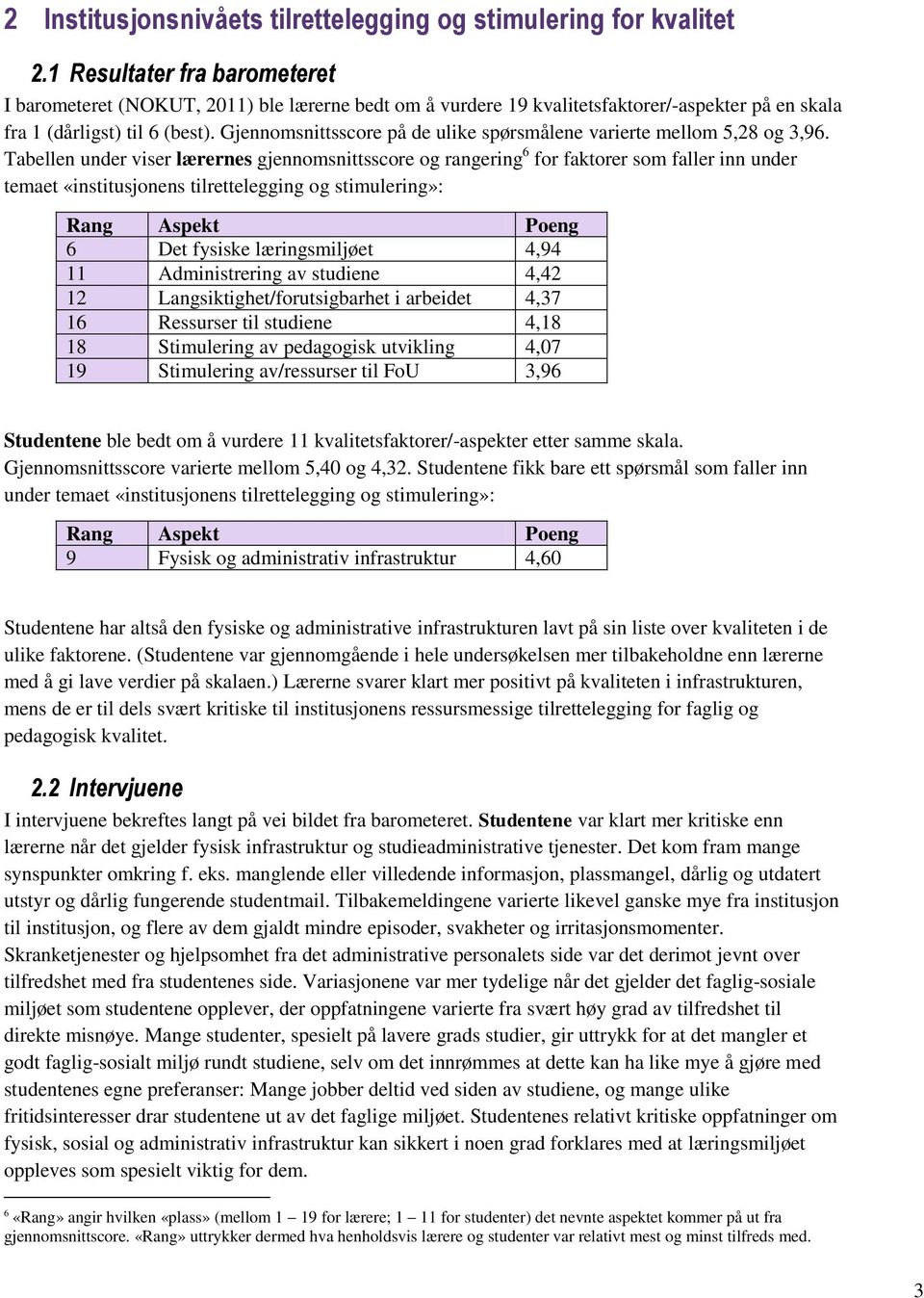 Gjennomsnittsscore på de ulike spørsmålene varierte mellom 5,28 og 3,96.