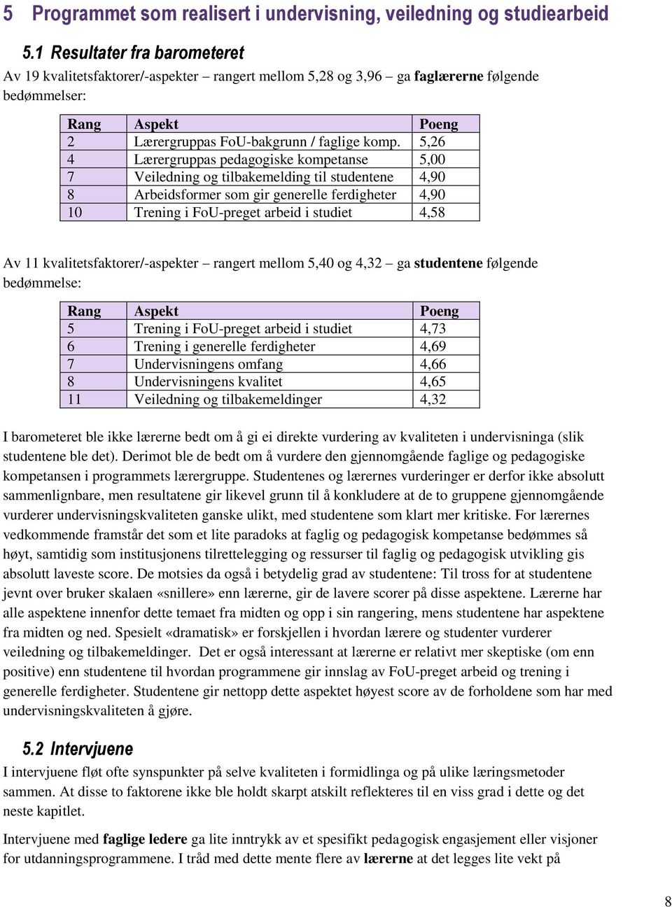 5,26 4 Lærergruppas pedagogiske kompetanse 5,00 7 Veiledning og tilbakemelding til studentene 4,90 8 Arbeidsformer som gir generelle ferdigheter 4,90 10 Trening i FoU-preget arbeid i studiet 4,58 Av