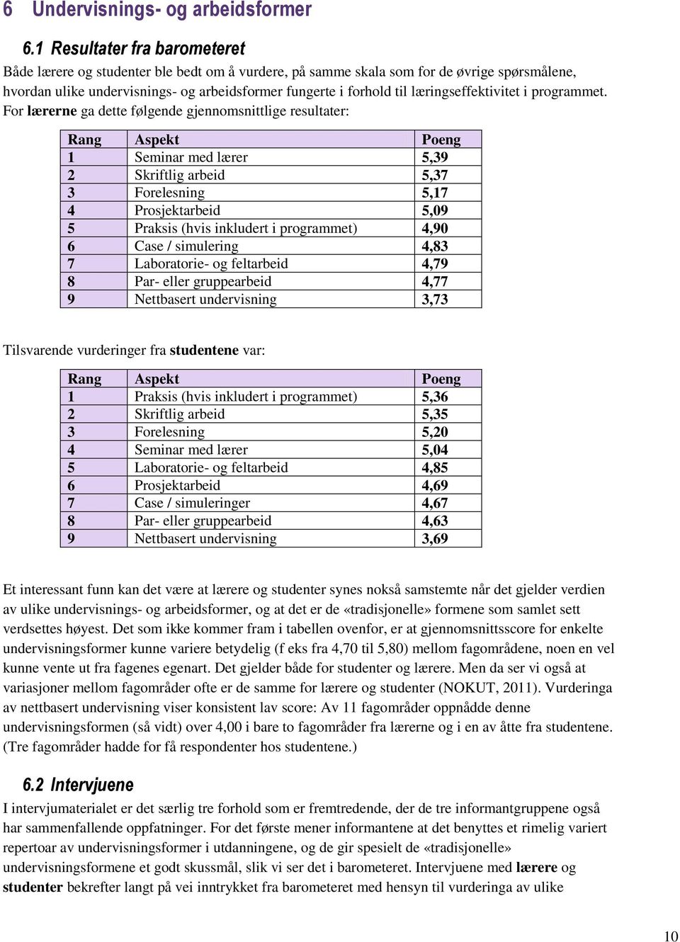 læringseffektivitet i programmet.