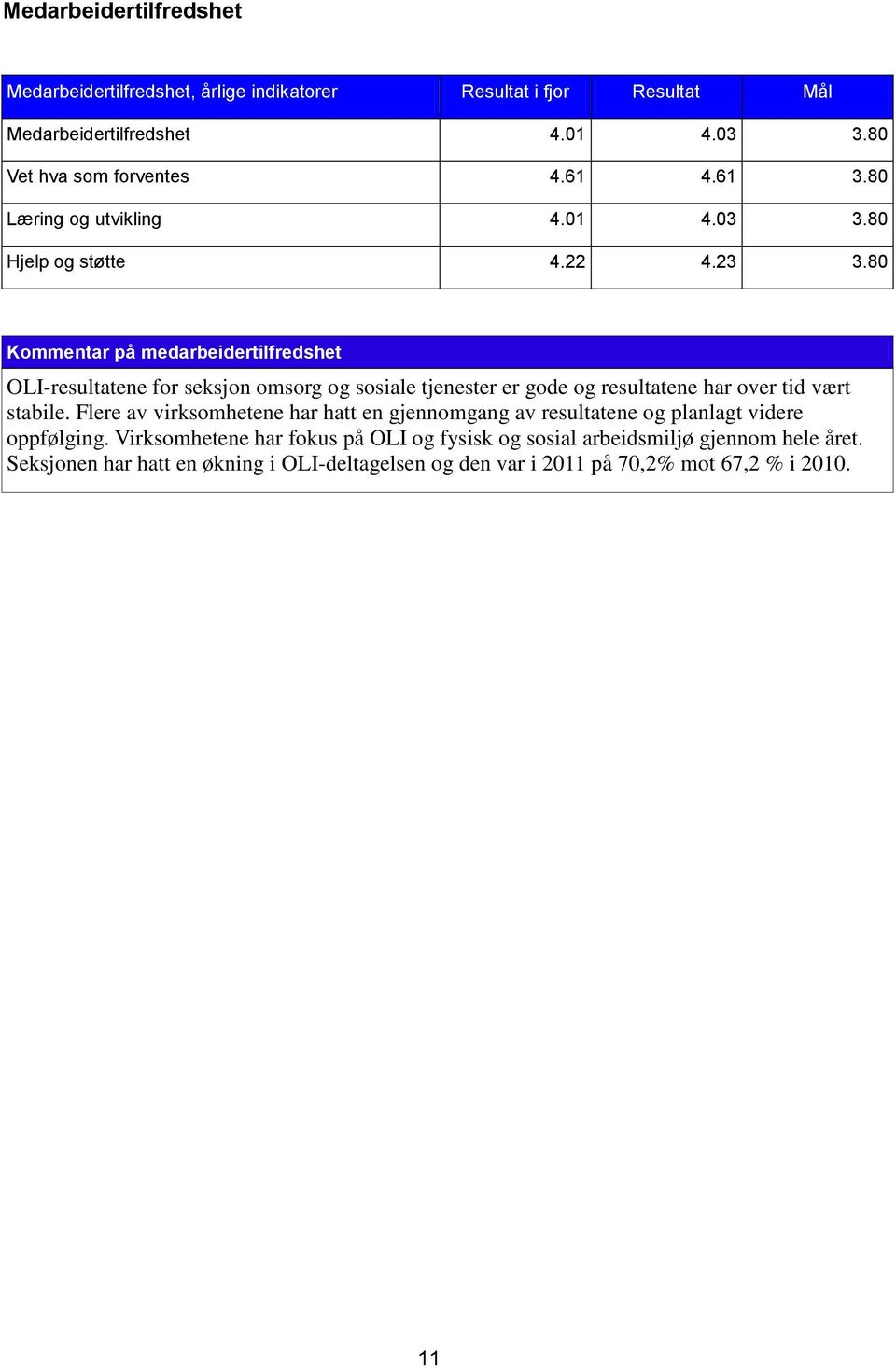 80 Kommentar på medarbeidertilfredshet OLI-resultatene for seksjon omsorg og sosiale tjenester er gode og resultatene har over tid vært stabile.