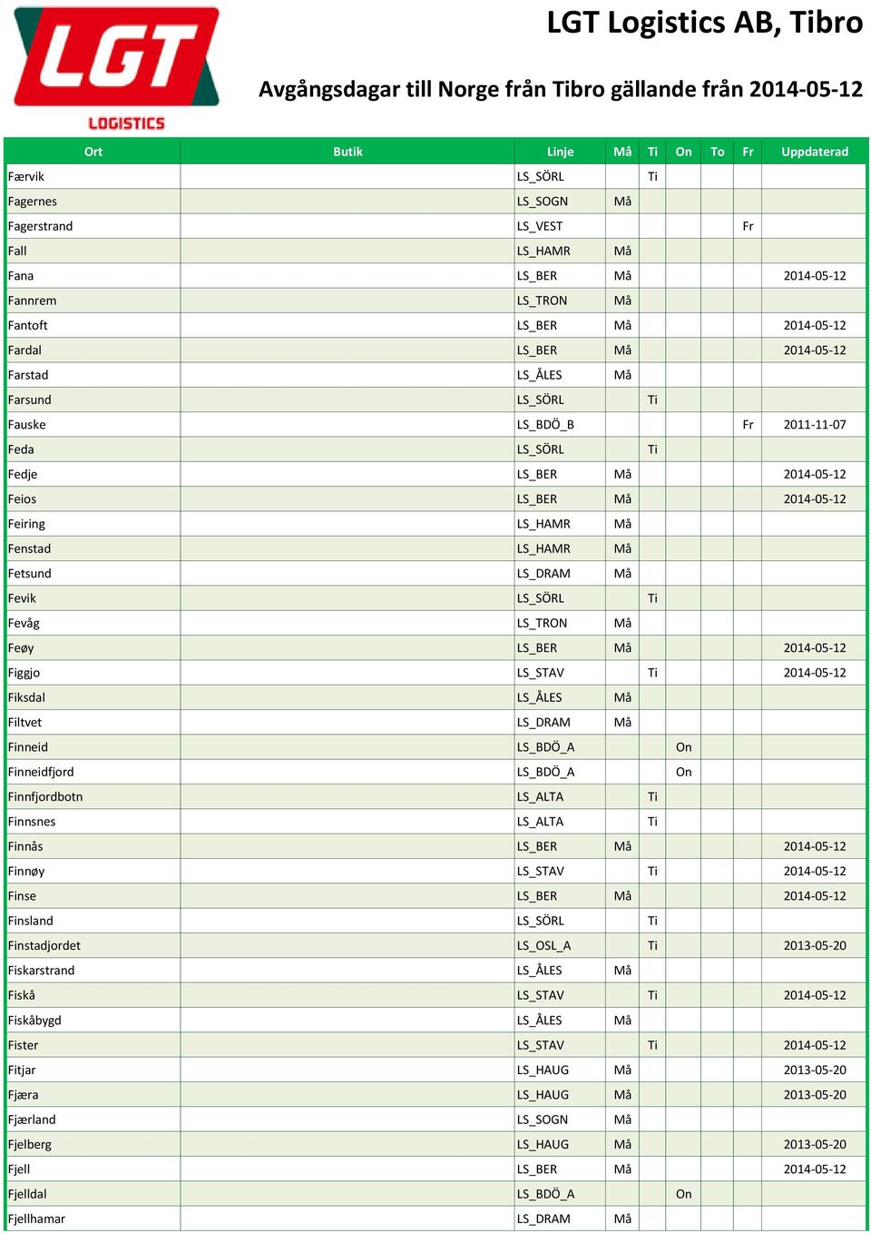 LS_TRON Må Feøy LS_BER Må 2014-05-12 Figgjo LS_STAV Ti 2014-05-12 Fiksdal LS_ÅLES Må Filtvet LS_DRAM Må Finneid LS_BDÖ_A On Finneidfjord LS_BDÖ_A On Finnfjordbotn LS_ALTA Ti Finnsnes LS_ALTA Ti