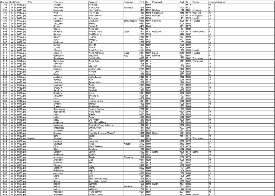 jpg Henriksen Bernt Severin 1110 1843 Ganss 1909 1918 Gangsaas m 798 5 tr_0622.jpg Jacobsen Johannes 0510 1850 1401 1925 Harstad m 799 5 tr_0622.