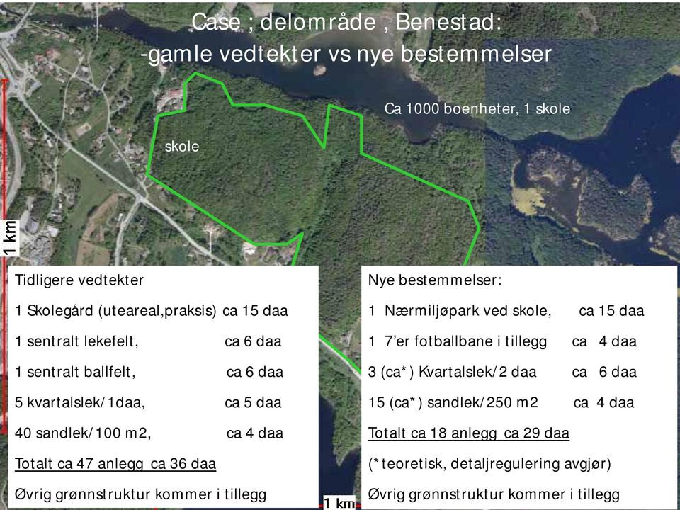 daa Øvrig grønnstruktur kommer i tillegg Nye bestemmelser: 1 Nærmiljøpark ved skole, ca 15 daa 1 7 er fotballbane i tillegg ca 4 daa 3 (ca*)