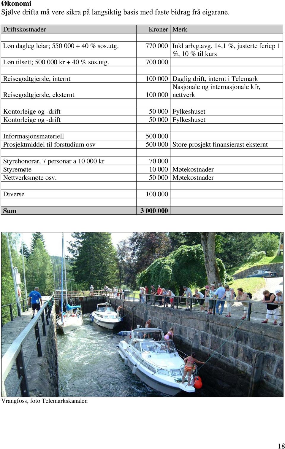 700 000 Reisegodtgjersle, internt 100 000 Daglig drift, internt i Telemark Reisegodtgjersle, eksternt 100 000 Nasjonale og internasjonale kfr, nettverk Kontorleige og -drift Kontorleige og -drift