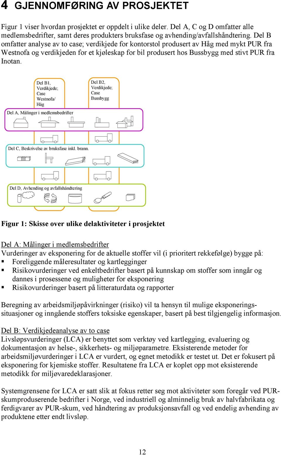 Del B1, Verdikjede; Case Westnofa/ Håg Del A, Målinger i medlemsbedrifter Del B2, Verdikjede; Case Bussbygg Del C, Beskrivelse av bruksfase inkl. brann.