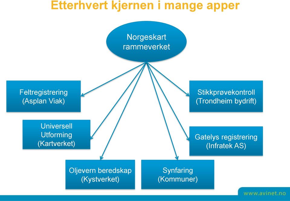 bydrift) Universell Utforming (Kartverket) Gatelys