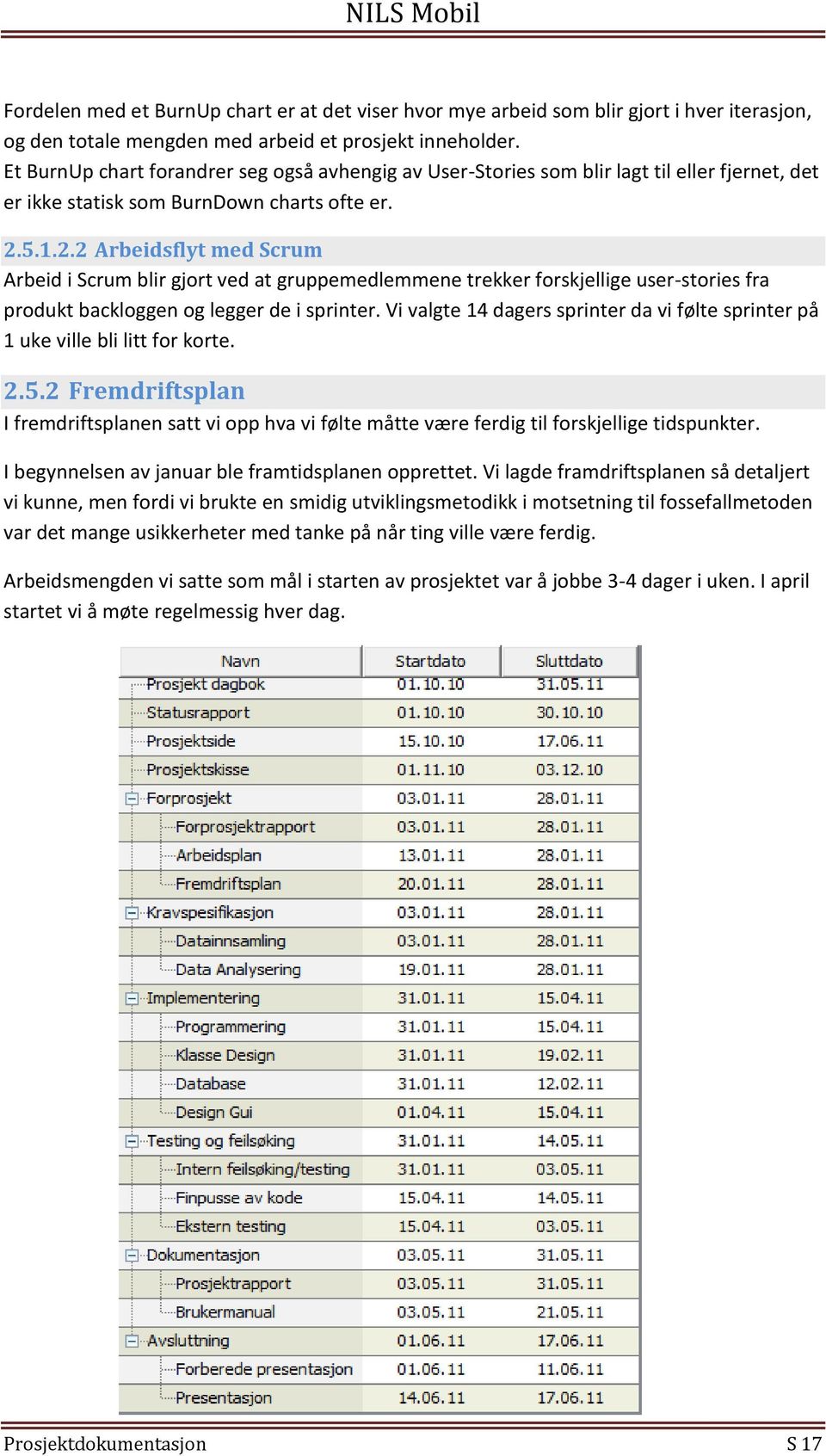 5.1.2.2 Arbeidsflyt med Scrum Arbeid i Scrum blir gjort ved at gruppemedlemmene trekker forskjellige user-stories fra produkt backloggen og legger de i sprinter.