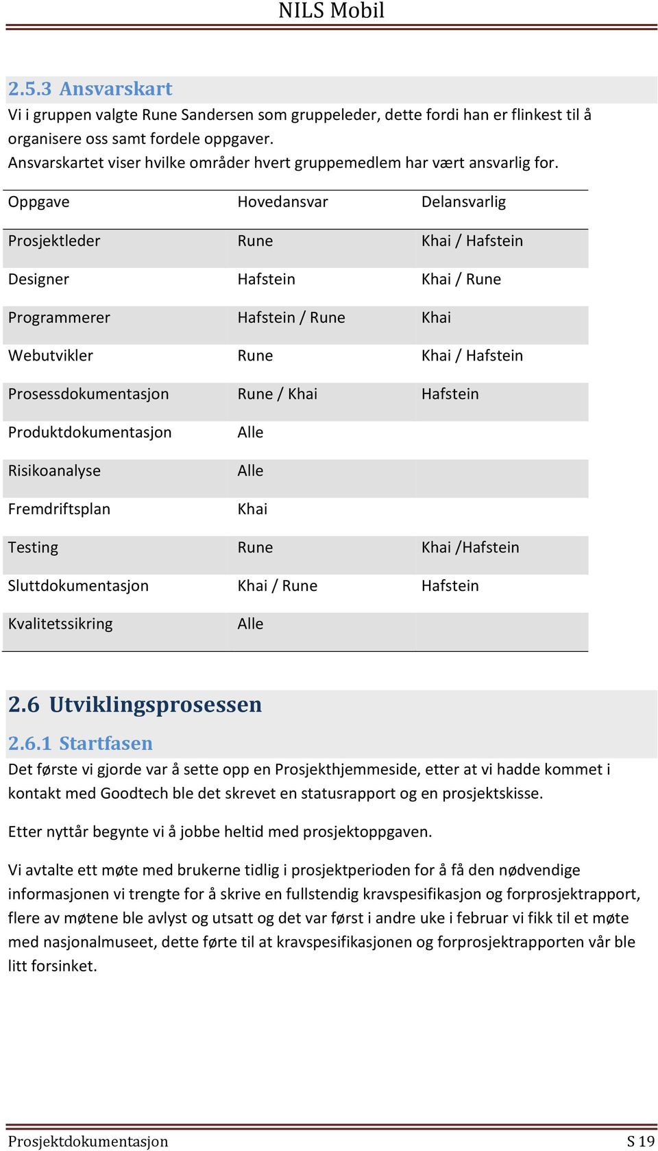 Oppgave Hovedansvar Delansvarlig Prosjektleder Rune Khai / Hafstein Designer Hafstein Khai / Rune Programmerer Hafstein / Rune Khai Webutvikler Rune Khai / Hafstein Prosessdokumentasjon Rune / Khai