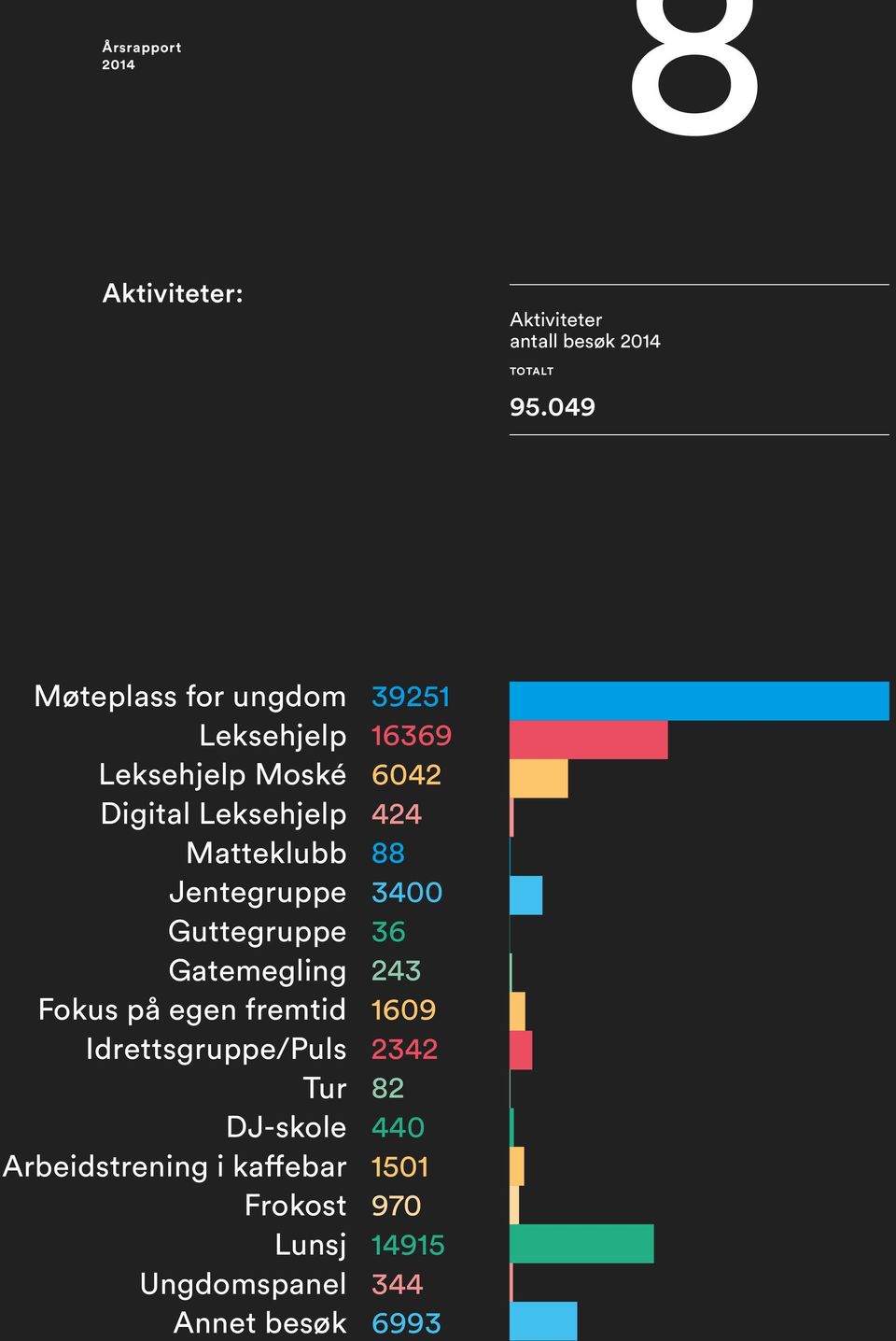 Jentegruppe Guttegruppe Gatemegling Fokus på egen fremtid Idrettsgruppe/Puls Tur DJ-skole