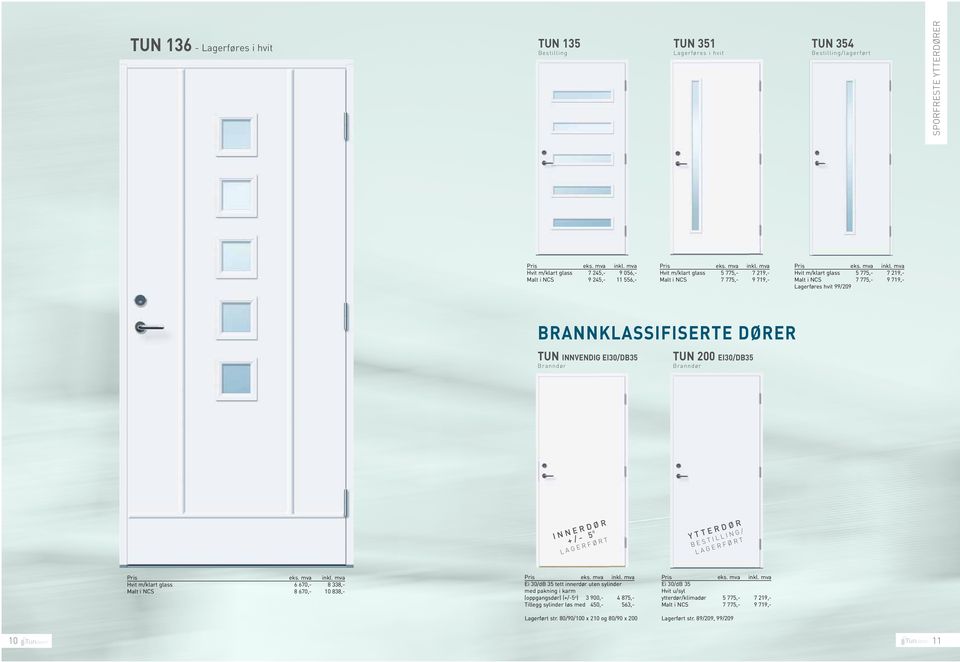 Branndør Innerdør +/- 5 o lagerført YTTerdør / lagerført Hvit m/klart glass 6 670,- 8 338,- Malt i NCS 8 670,- 10 838,- Ei 30/dB 35 tett innerdør uten sylinder med pakning i karm (oppgangsdør) (+/-5