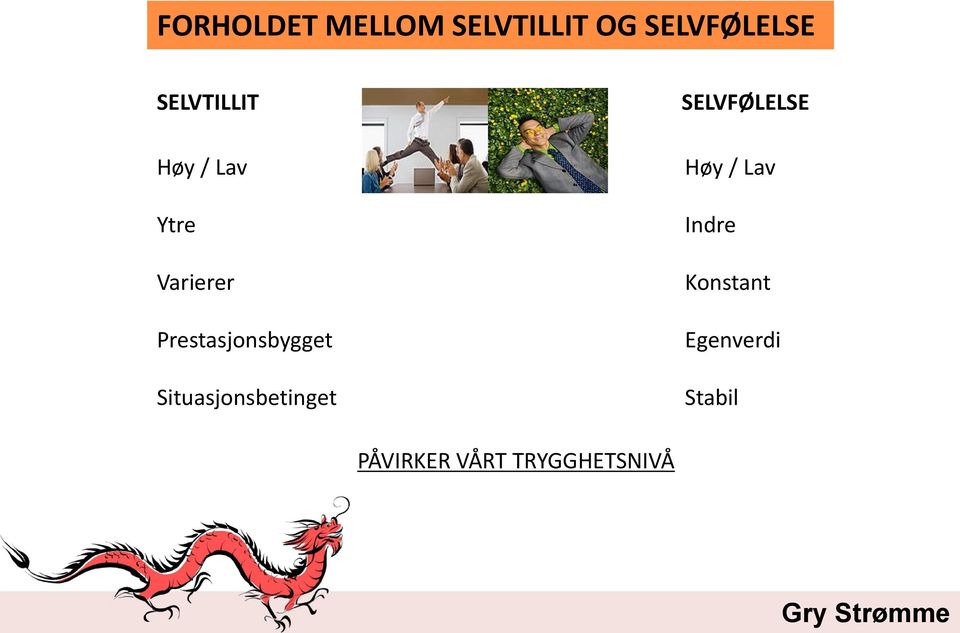 Prestasjonsbygget Situasjonsbetinget SELVFØLELSE