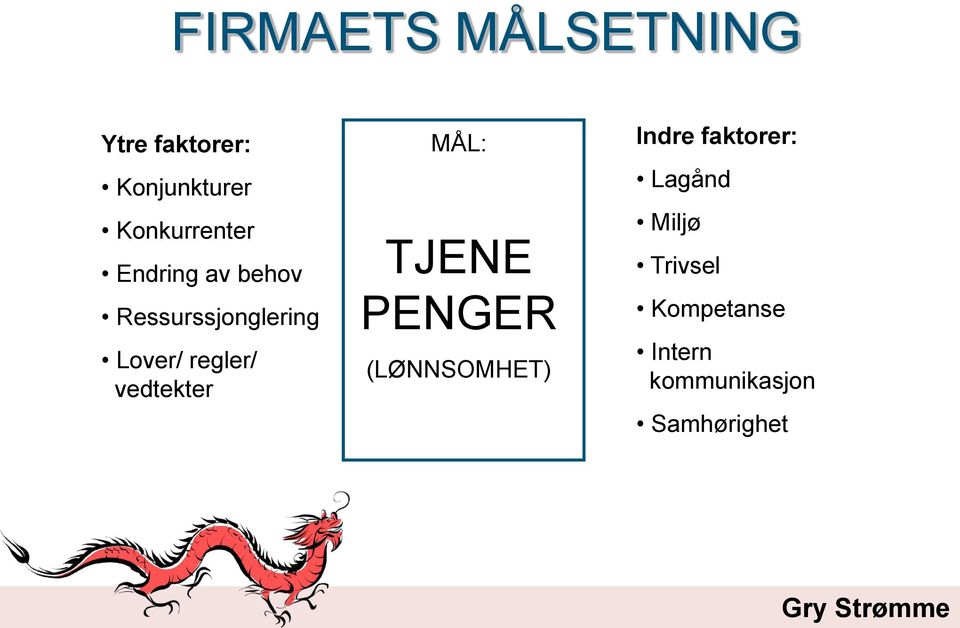 regler/ vedtekter MÅL: TJENE PENGER (LØNNSOMHET) Indre