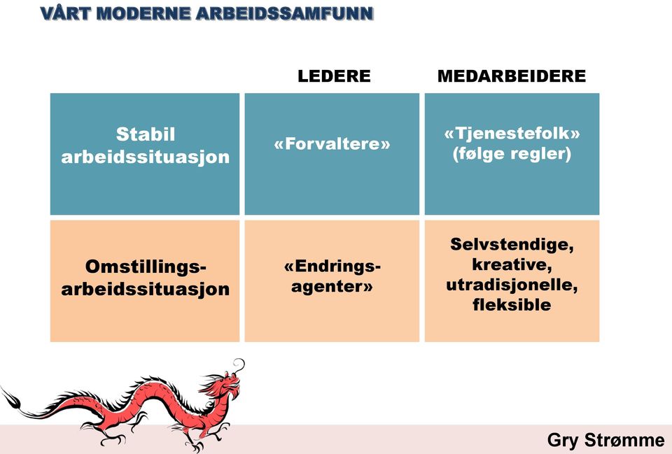 (følge regler) Omstillingsarbeidssituasjon