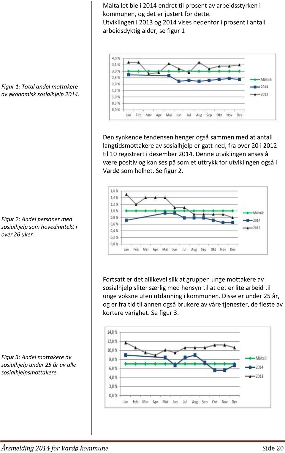 Den synkende tendensen henger også sammen med at antall langtidsmottakere av sosialhjelp er gått ned, fra over 20 i 2012 til 10 registrert i desember 2014.