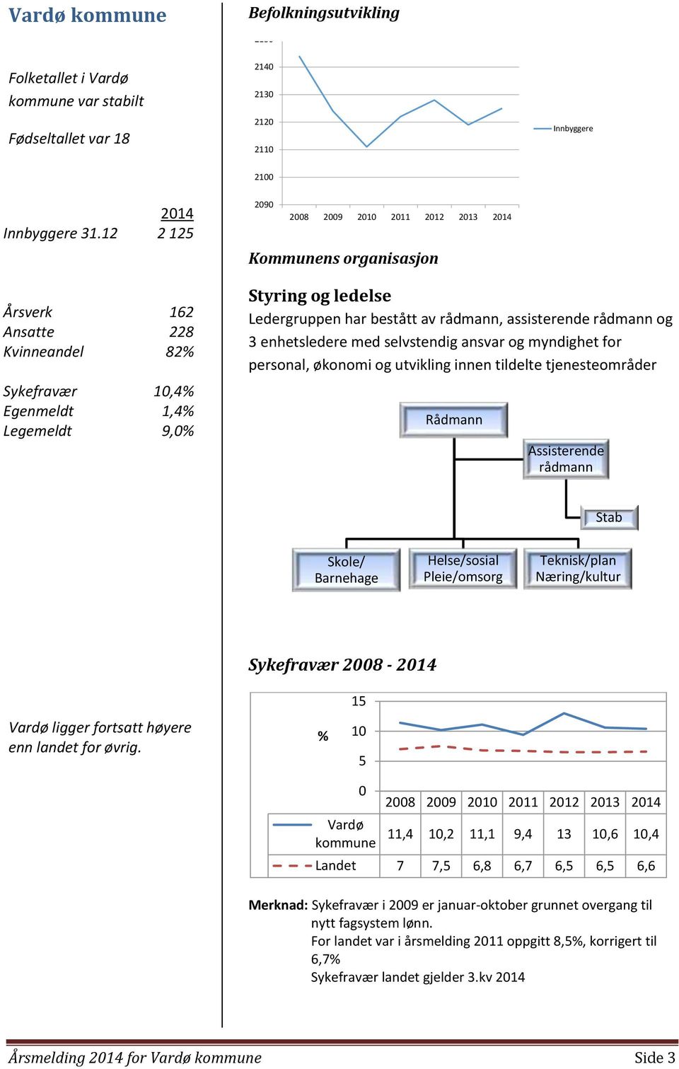 bestått av rådmann, assisterende rådmann og 3 enhetsledere med selvstendig ansvar og myndighet for personal, økonomi og utvikling innen tildelte tjenesteområder Rådmann ssisterende rådmann Stab