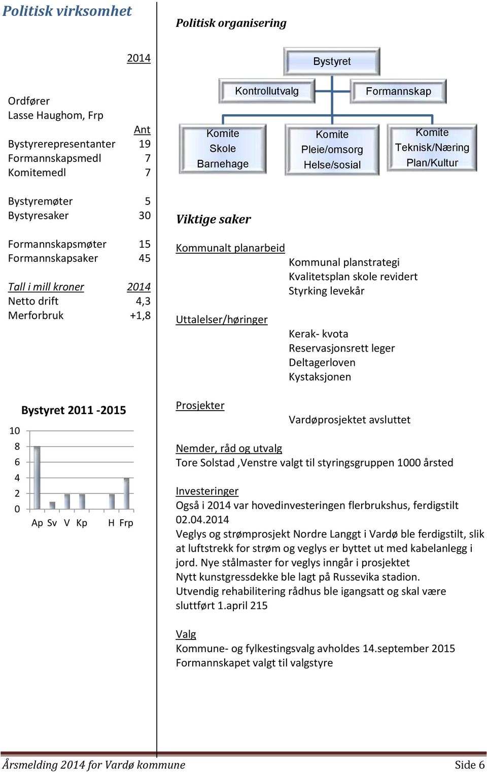 Uttalelser/høringer Prosjekter Kontrollutvalg Bystyret Komite Pleie/omsorg Helse/sosial Kommunal planstrategi Kvalitetsplan skole revidert Styrking levekår Kerak- kvota Reservasjonsrett leger