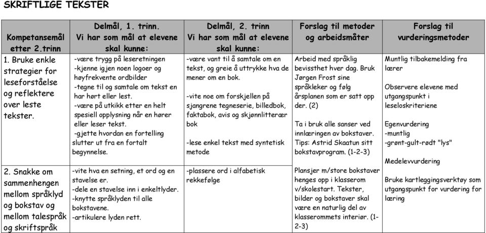 -være på utkikk etter en helt spesiell opplysning når en hører eller leser tekst. -gjette hvordan en fortelling slutter ut fra en fortalt begynnelse.