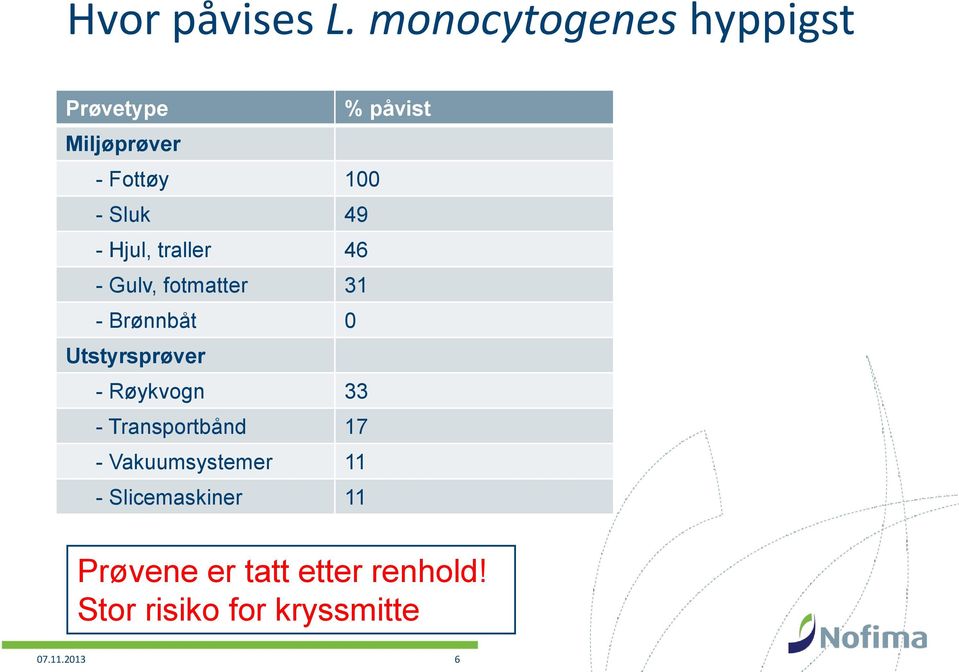 49 - Hjul, traller 46 - Gulv, fotmatter 31 - Brønnbåt 0 Utstyrsprøver -