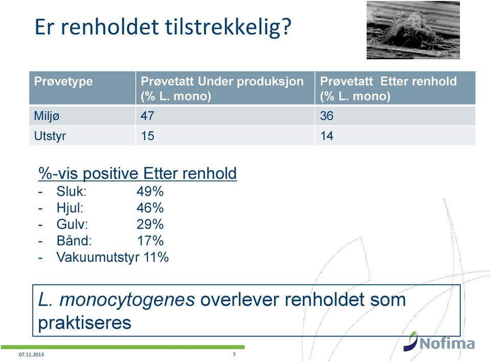 Hjul: 46% - Gulv: 29% - Bånd: 17% - Vakuumutstyr 11% Prøvetatt Etter