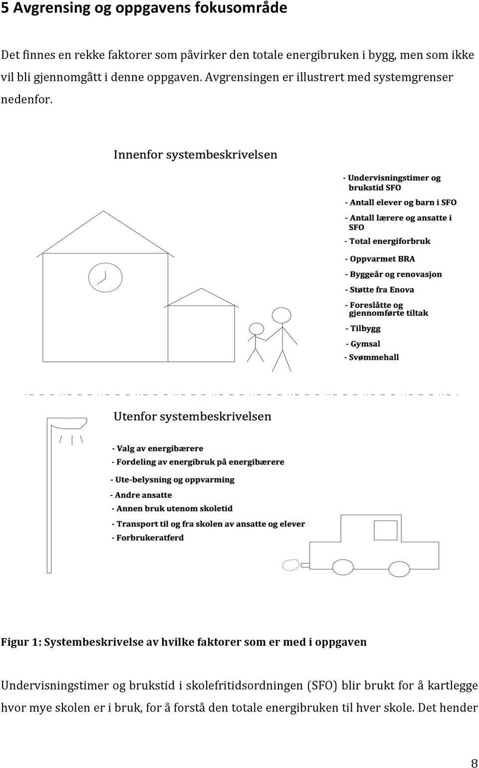 vilbligjennomgåttidenneoppgaven.avgrensingenerillustrertmedsystemgrenser nedenfor.