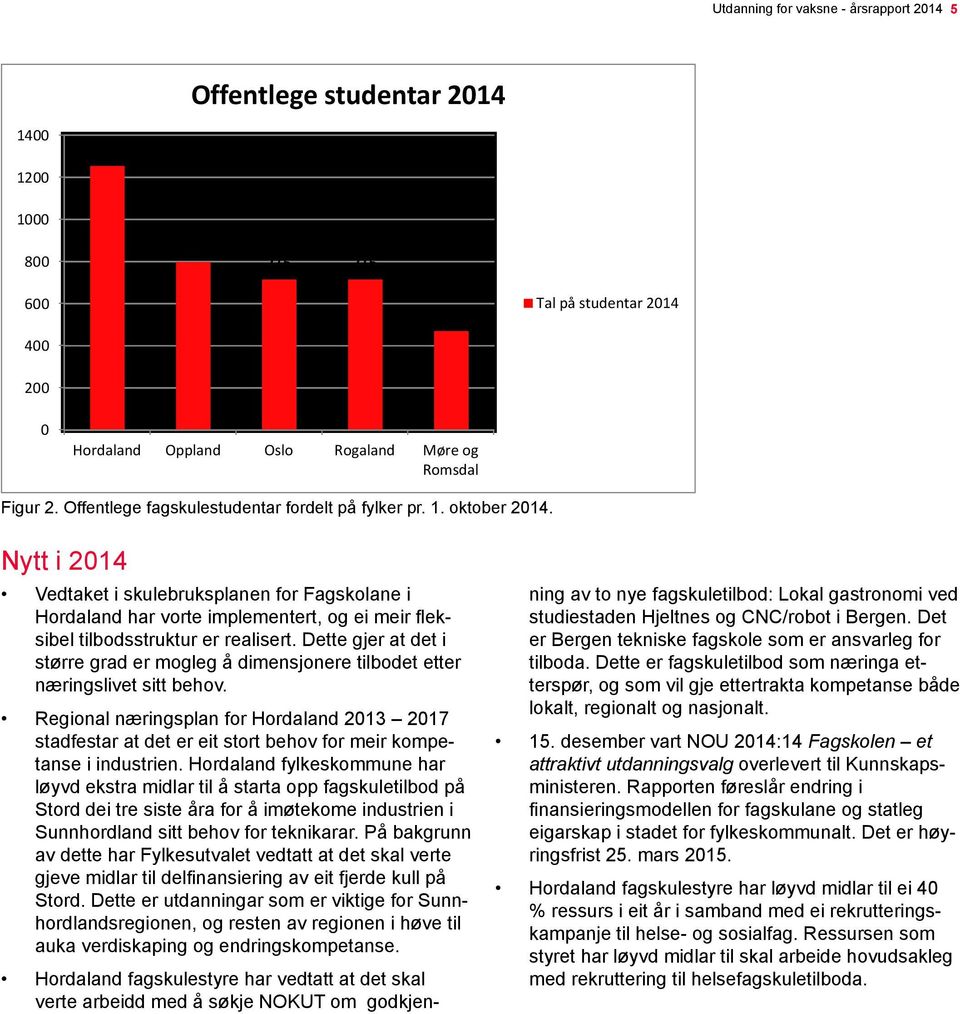 Nytt i 2014 Vedtaket i skulebruksplanen for Fagskolane i Horda land har vorte implementert, og ei meir fleksibel tilbodsstruktur er realisert.