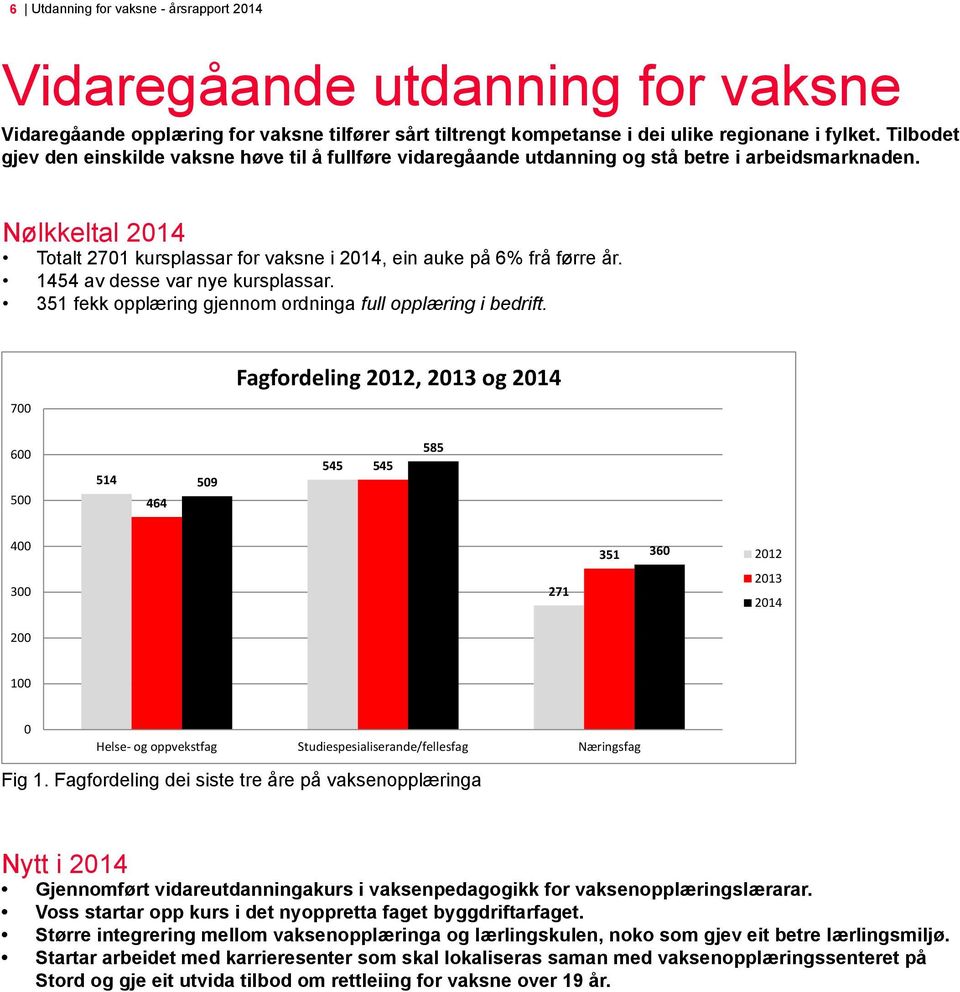 1454 av desse var nye kursplassar. 351 fekk opplæring gjennom ordninga full opplæring i bedrift.