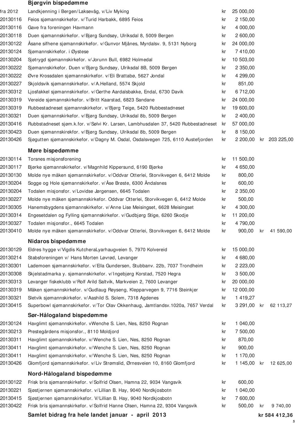 v/bjørg Sundsøy, Ulriksdal 8, 5009 Bergen kr 2 600,00 20130122 Åsane sifhene sjømannskirkefor. v/gunvor Mjånes, Myrdalsv. 9, 5131 Nyborg kr 24 000,00 20130124 Sjømannskirkefor.