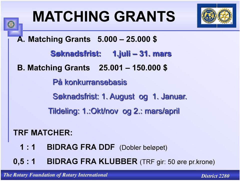 beløpet) 0,5 : 1 BIDRAG FRA