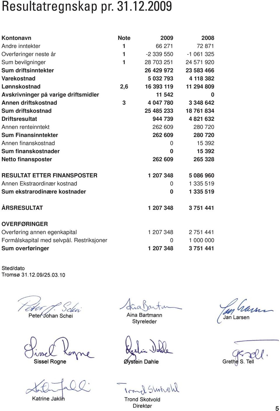 Varekostnad 5 032 793 4 118 382 Lønnskostnad 2,6 16 393 119 11 294 809 Avskrivninger på varige driftsmidler 11 542 0 Annen driftskostnad 3 4 047 780 3 348 642 Sum driftskostnad 25 485 233 18 761 834