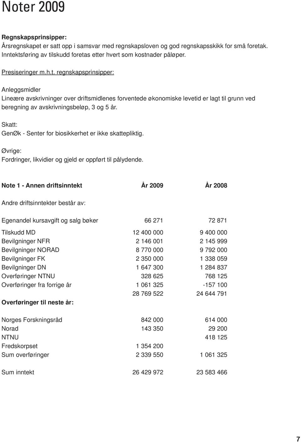 Skatt: GenØk - Senter for biosikkerhet er ikke skattepliktig. Øvrige: Fordringer, likvidier og gjeld er oppført til pålydende.