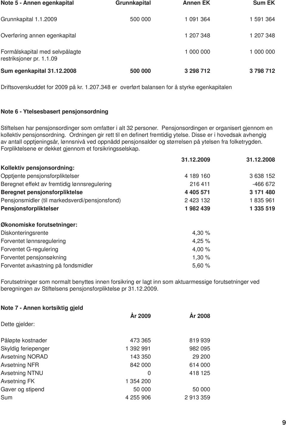 2008 500 000 3 298 712 3 798 712 Driftsoverskuddet for 2009 på kr. 1.207.