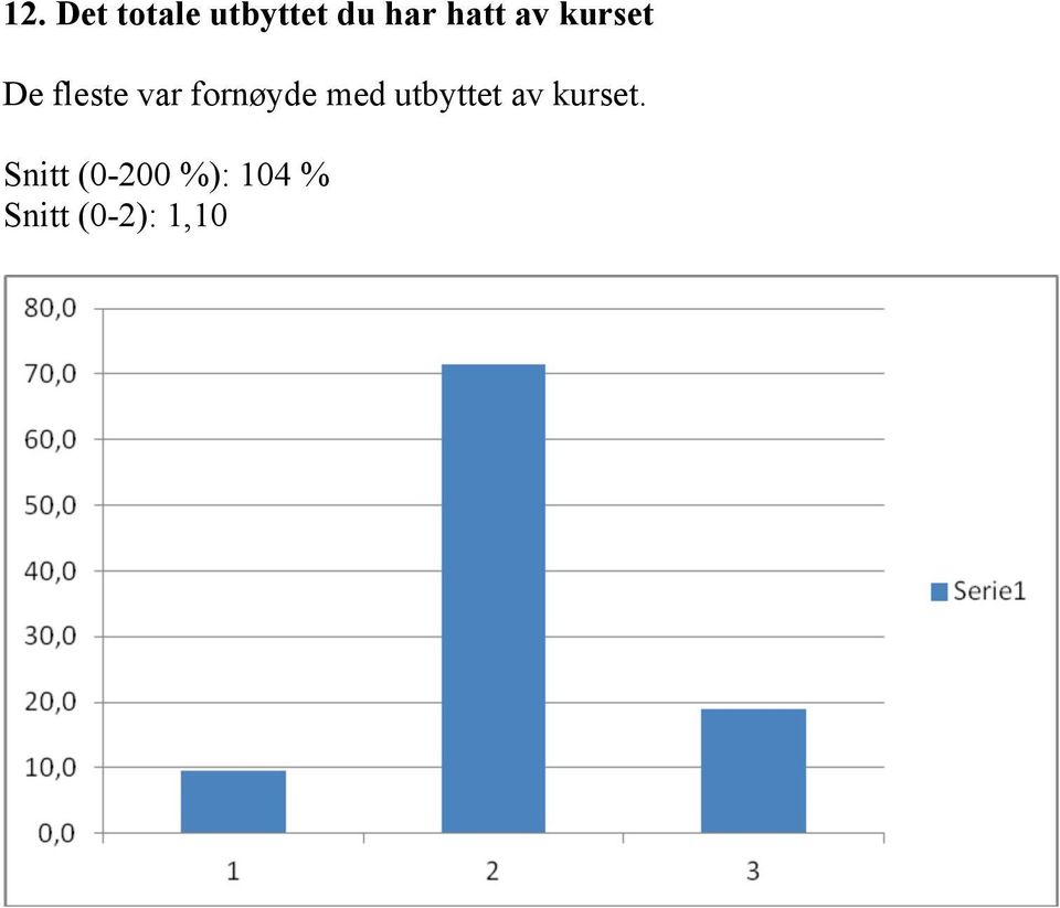 fornøyde med utbyttet av kurset.